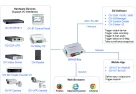 GeoVision - 55-IB00030-0000 - 1 to 30 IOBOX Connections