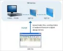 GeoVision - 55-CM010-000 - GV-CMS Lite Additional 10 Devices