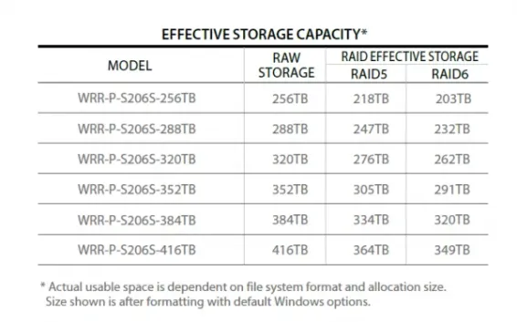 Hanwha - WRR-P-S206S-352TB - Wisenet Wave NVR with 352TB HDD