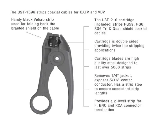 Jonard Tools - UST-1596 - Coax Stripping Tool With Twin RG59/6 Blade