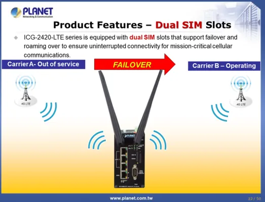 Planet - ICG-2510W-LTE-US - Industrial 4G LTE Cellular Wireless Gateway with 5-Port 10/100/1000T(LTE Band B2/B4/B12)