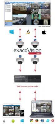 ExacqVision - EDGEP - EDGE PLUS Server License for One EDGE PLUS Compatible Device, 1-year SSA