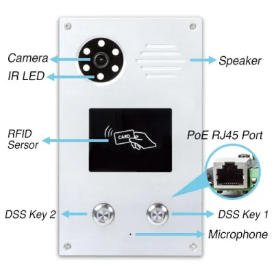PLANET - HDP-1260PT-  1080p SIP Vandalproof Door Phone with with RFID and PoE: IETF SIP, 2 SIP Lines