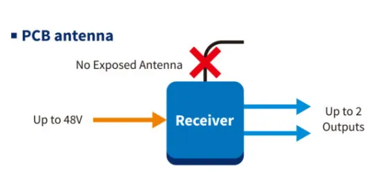 SECO-LARM - HL-951R2-SQ - 900MHz HL-Series RF Receiver – 2-Channel