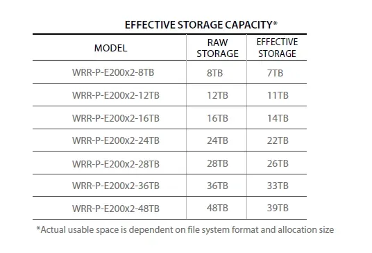 Hanwha - WRR-P-E200S3-28TB - WAVE Recording Server 28TB