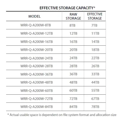 Hanwha - WRR-Q-A200W-28TB - Wisenet Wave NVR with 28TB HDD