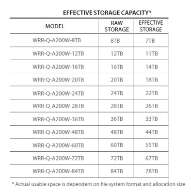 Hanwha - WRR-Q-A200W-60TB - Wisenet WAVE optimized 2U rack server with 60TB HDD
