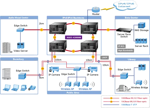 Planet - XGS3-42000R - 4-Slot Layer 3 IPv6/IPv4 Routing Chassis Switch