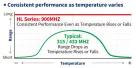 SECO-LARM - HL-951T2-SQ - 2- Button 917MHz RF Transmitter for use with HL-951R1-SQ and HL-9.51R2-SQ 917MHz Receivers
