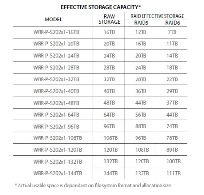 Hanwha - WRR-P-S202W1-16TB - Wisenet WAVE optimized 2U rack server with 16TB HDD