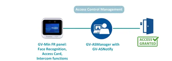 GeoVision - 84-MNFRP00-0010 - GV-Mini FR Mini Face Recognition Panel