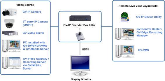 GeoVision - 89-IPDBXOP-K010 - GV-IP DecoderBox Optimal Black V1.00