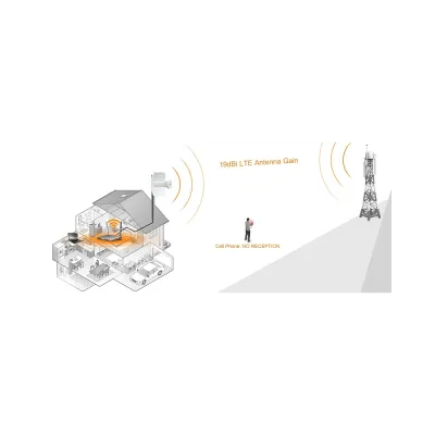 Wi-Tek - WI-LTE113-O - 4G LTE Cat6 PoE Router with Gigabit RJ45 Port
