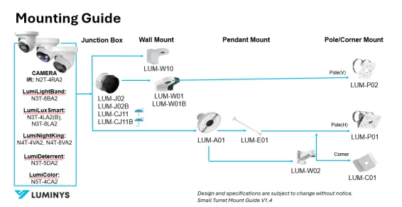 Luminys - LUM-CJ11 - Mini Turret Size Outdoor Junction Box